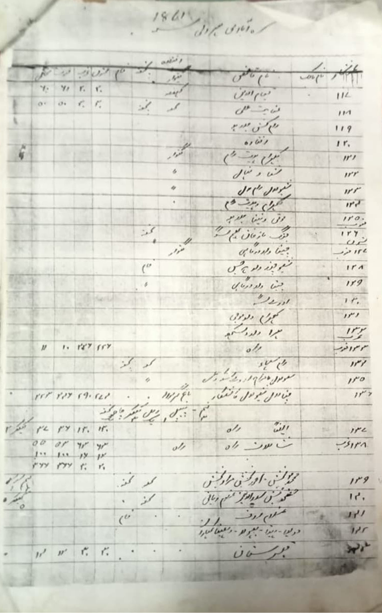 Documents Submitted By Mr.Masood (From India Arab's Relatives)