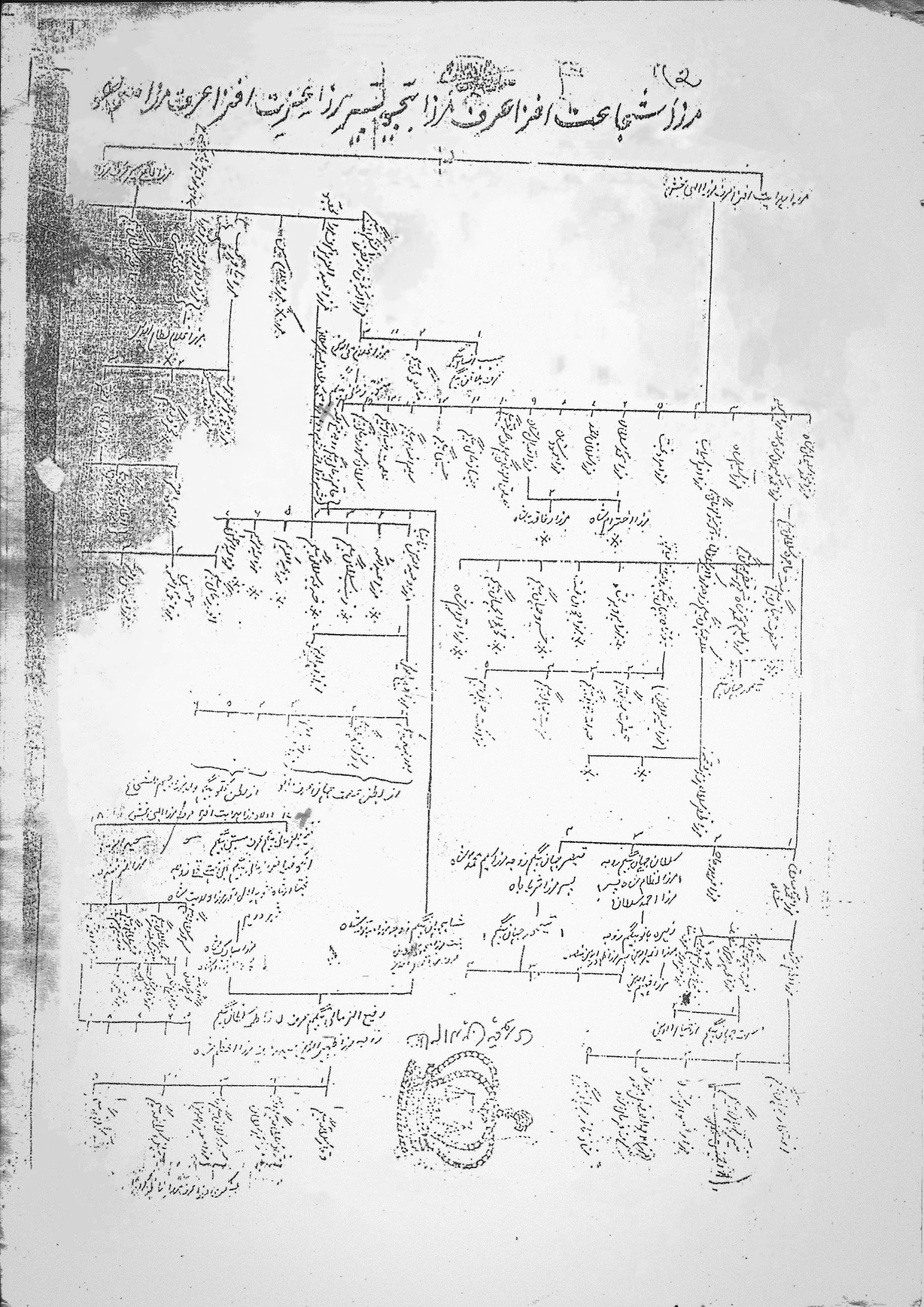 Family Tree of Mirza Ilahi Bakhsh Done by Genealogist Nizamuddin Timur