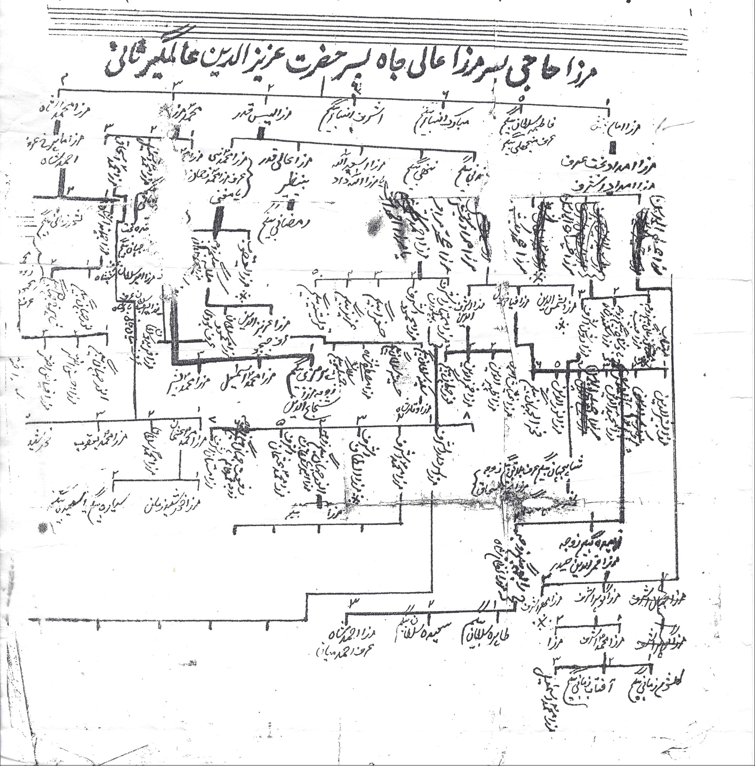 Genealogy Chart of Mirza Haji Son of Mirza Ali Jah Son of Hazrat Azizuddin Alamgir II