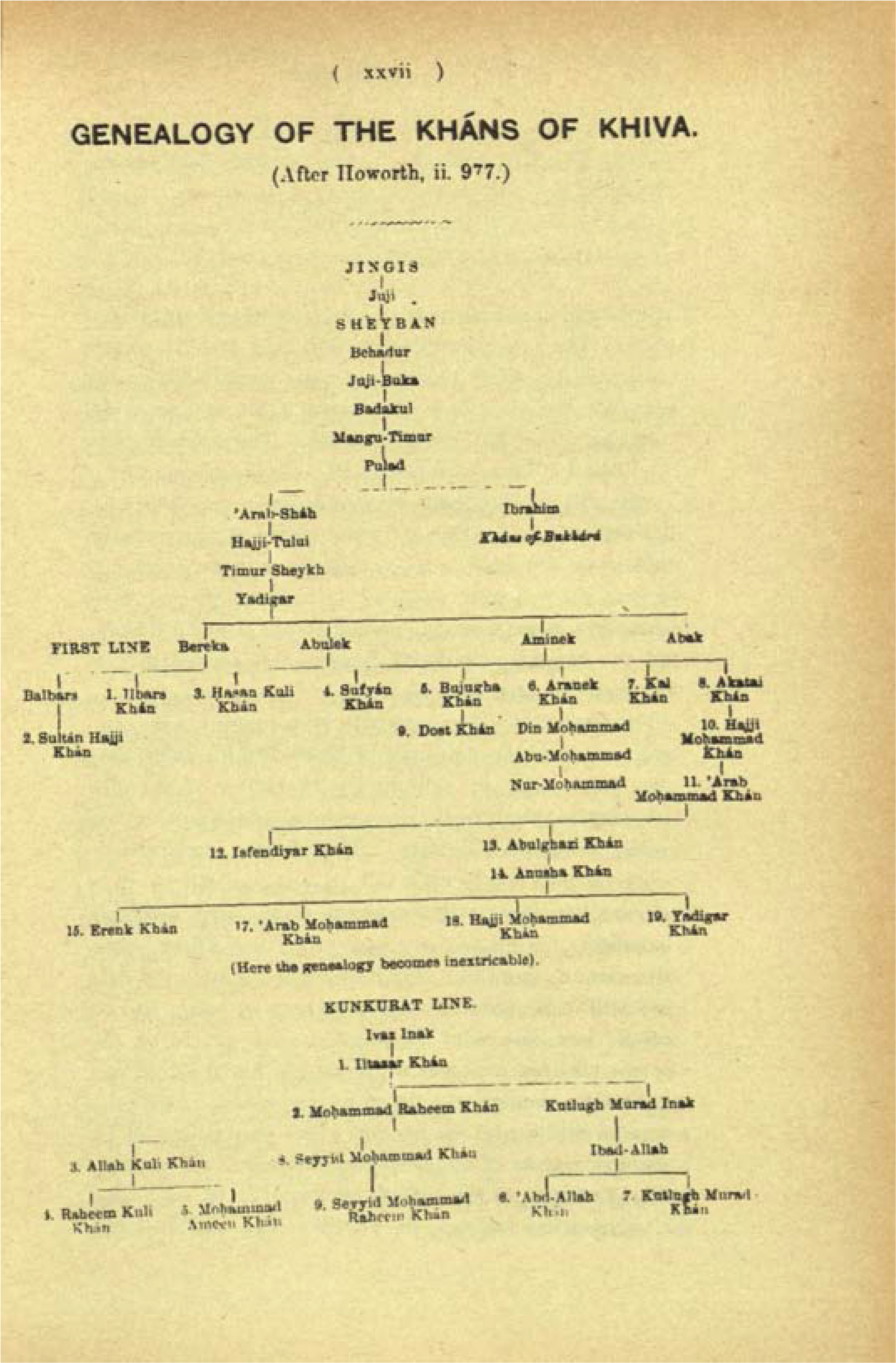 Genealogy of the Khans of Khiva
