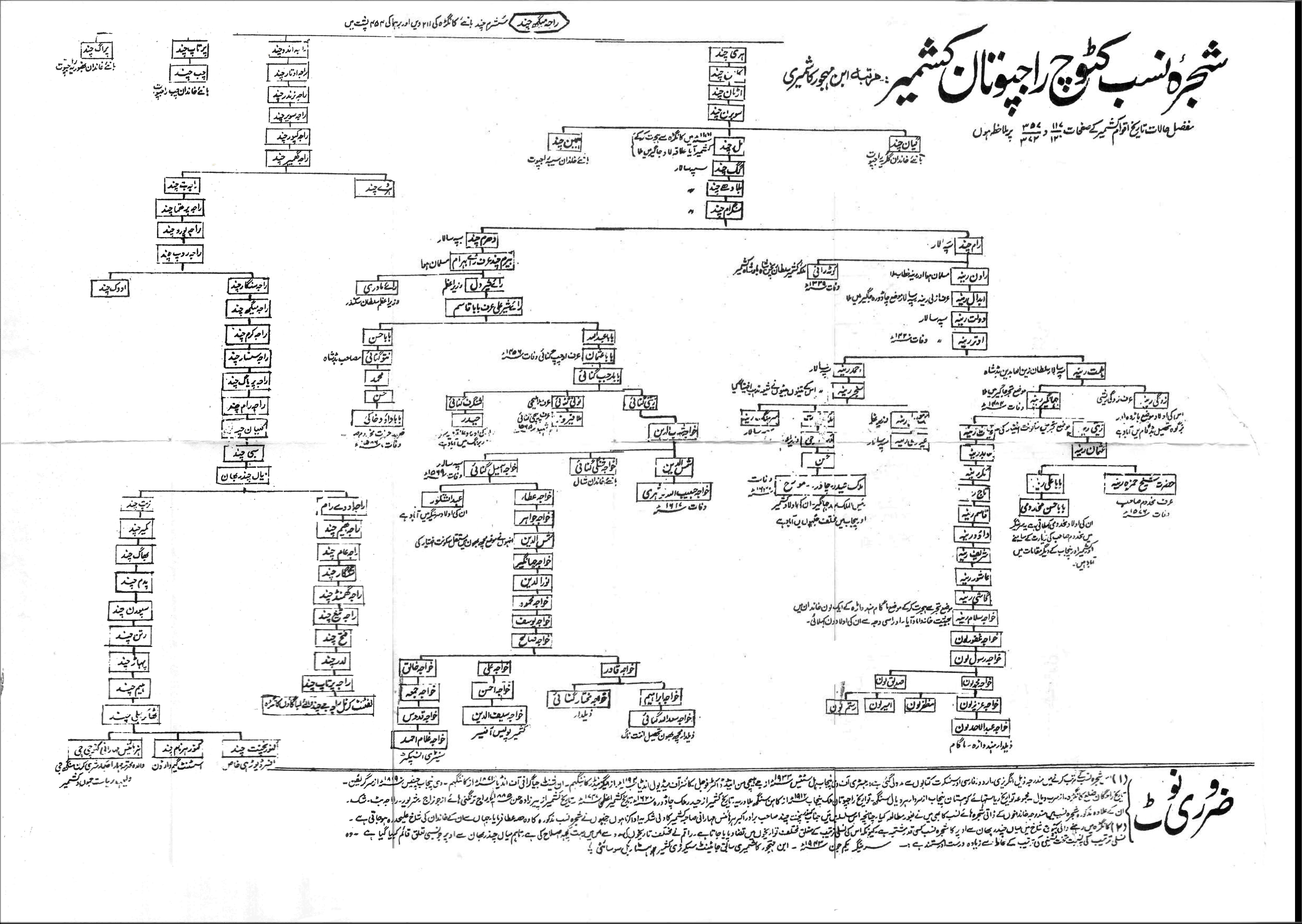 Katoch Rajputan Kashmir