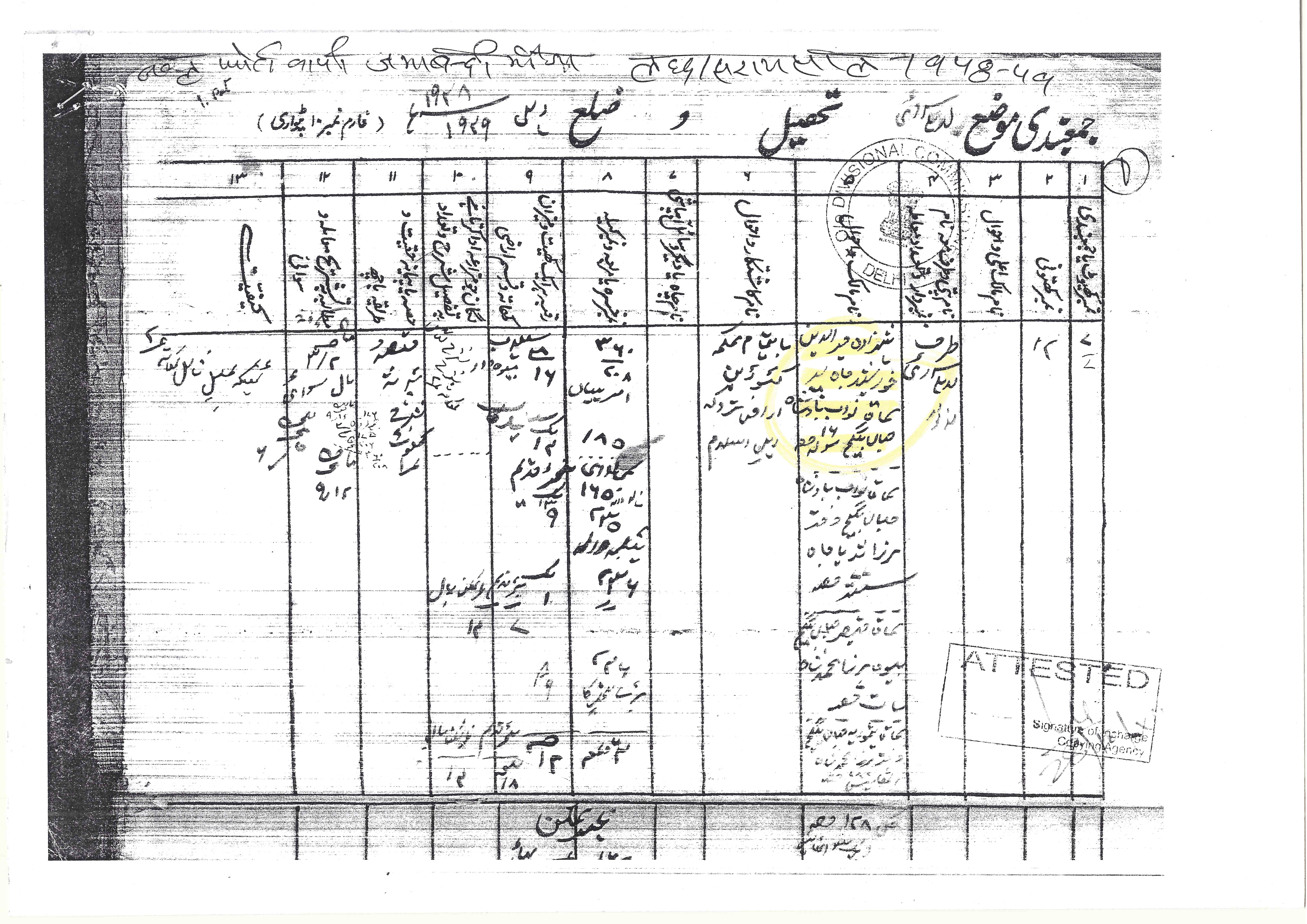 Land Records for Mirza Muhammad Khair ud-din, Khurshid Jah Bahadur & Nawab Badshah Jahan Begum in Delhi - 1929