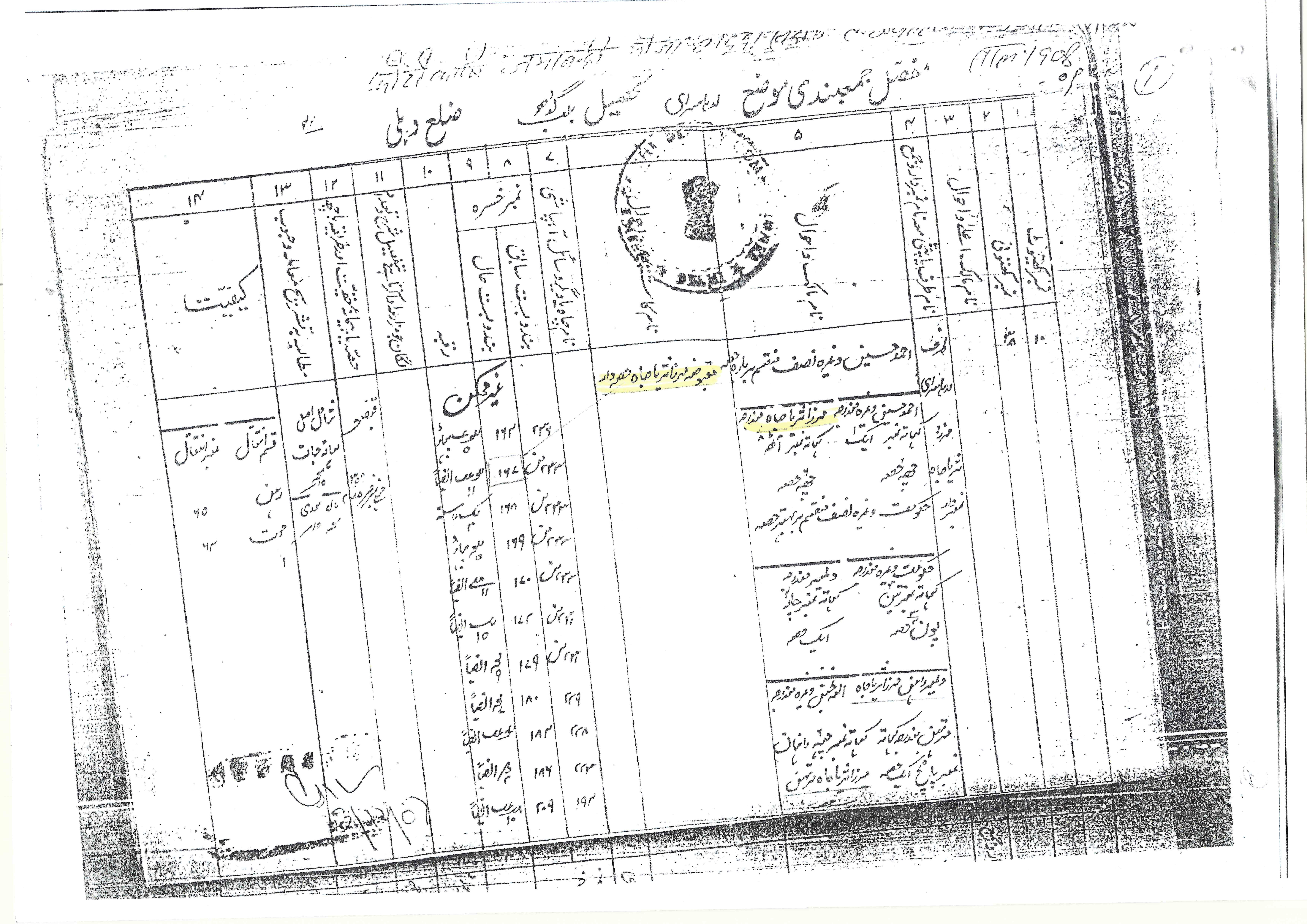 Land Records for Muhammad Kaiwan Shah, Gorkhani, Suraya Jah Bahadur Tehsil Babgada in Delhi - 1908