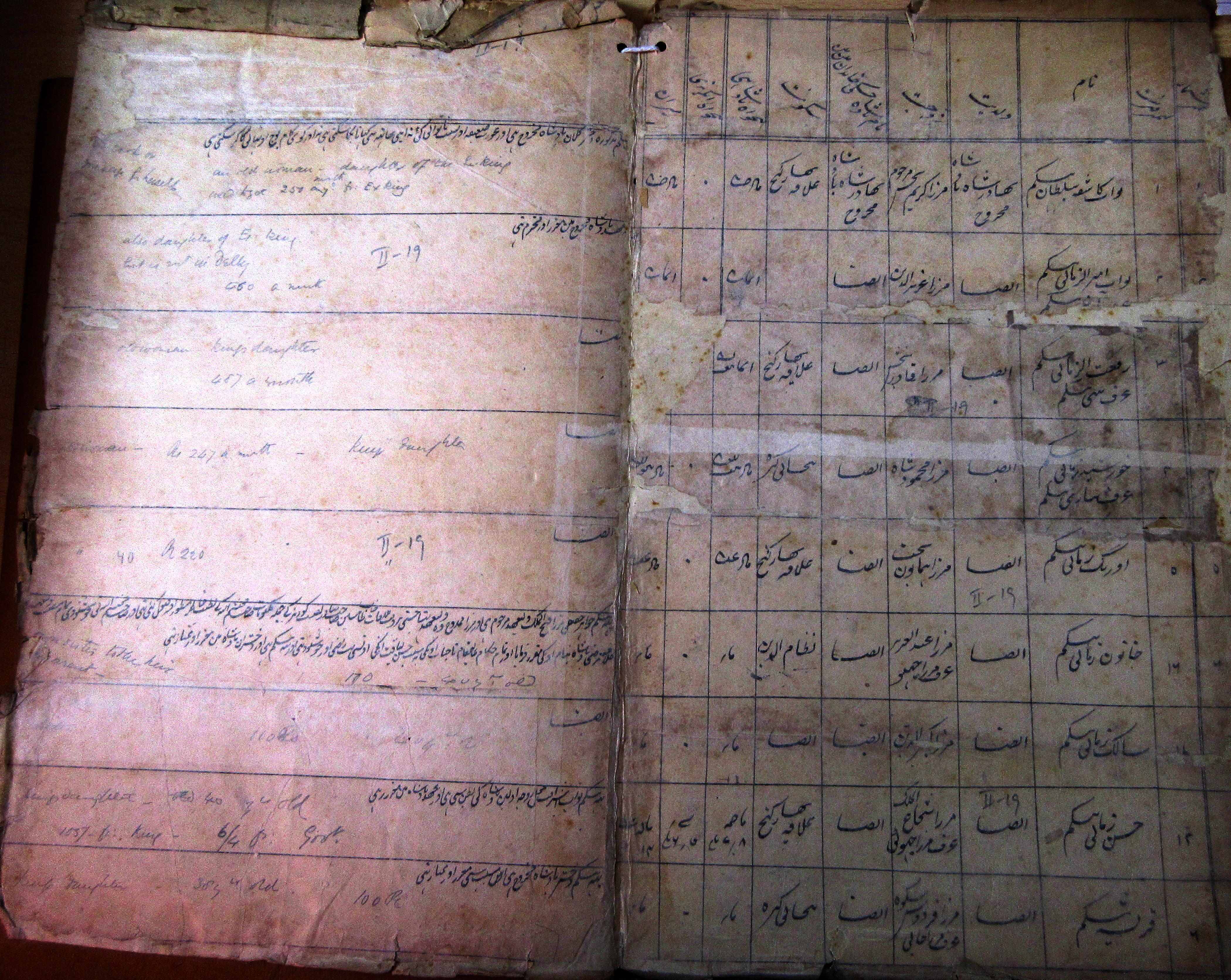 List  Drawn out by Mirza Elahi Bakhsh 12-06-1860 of 56 men of Rank in Delhi State of Archives India Residency Registration no: 2