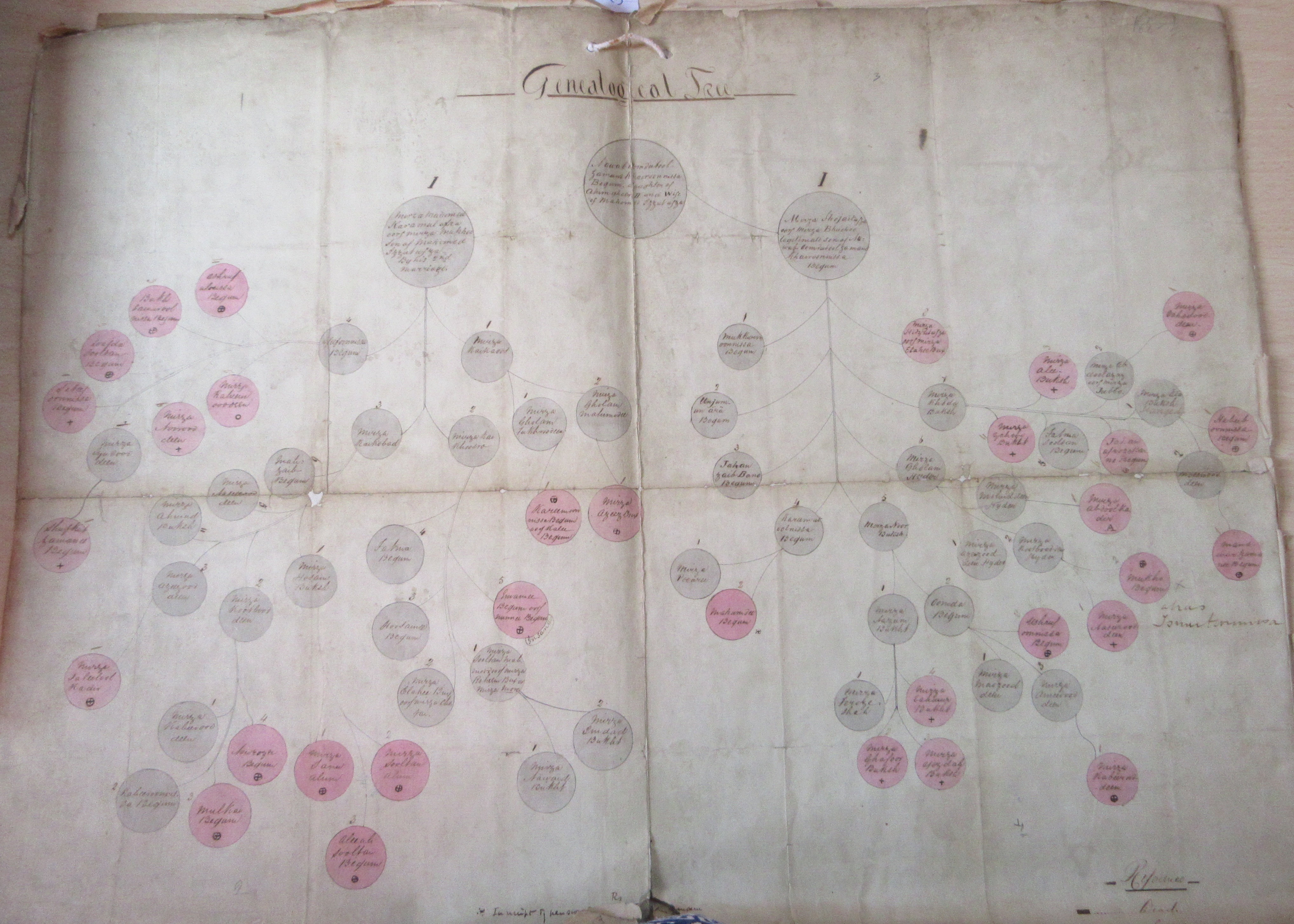 Pension of Mirza Ilahi Baksh File No. 30