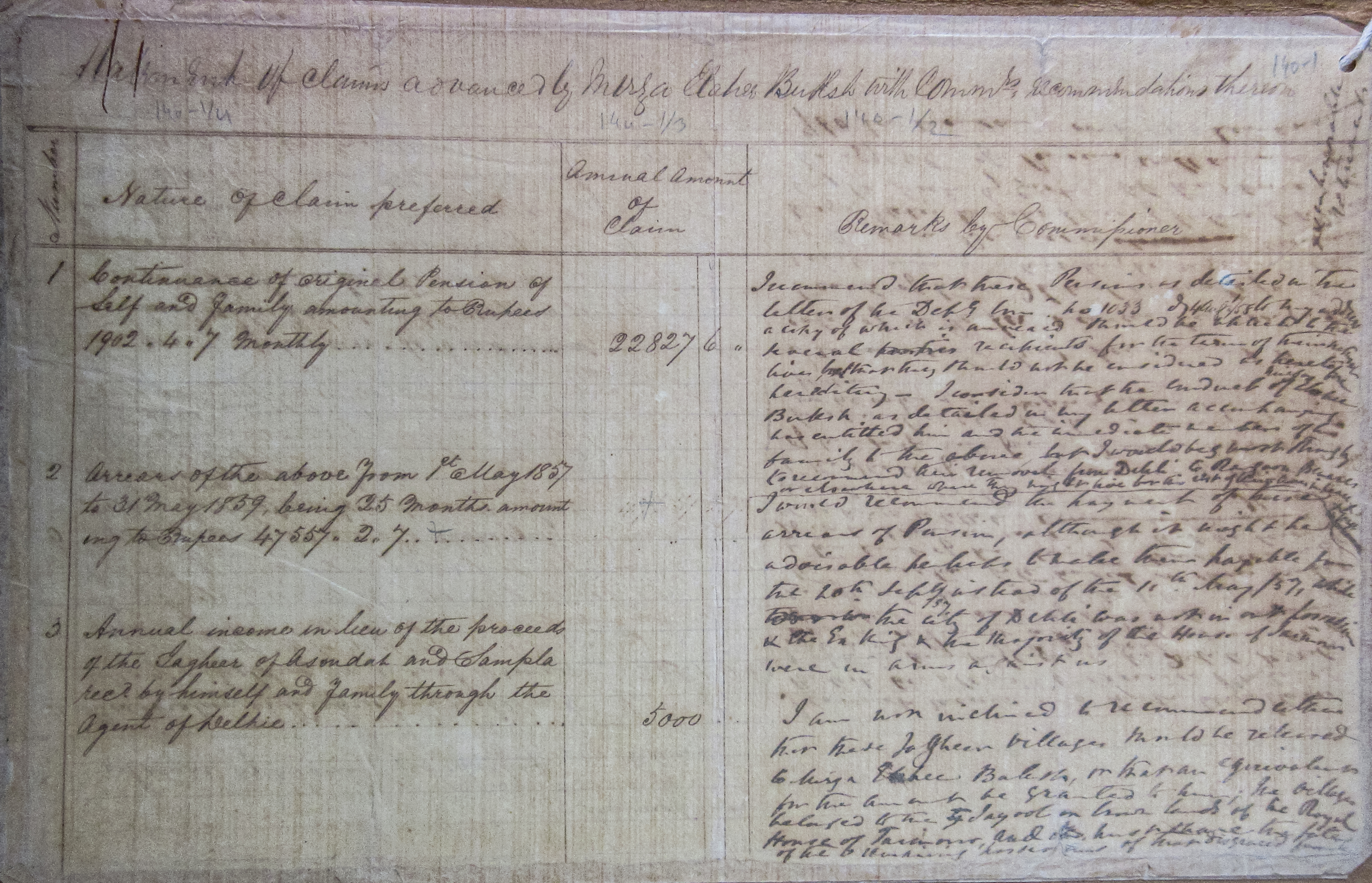 Pension of Mirza Ilahi Baksh File No.40