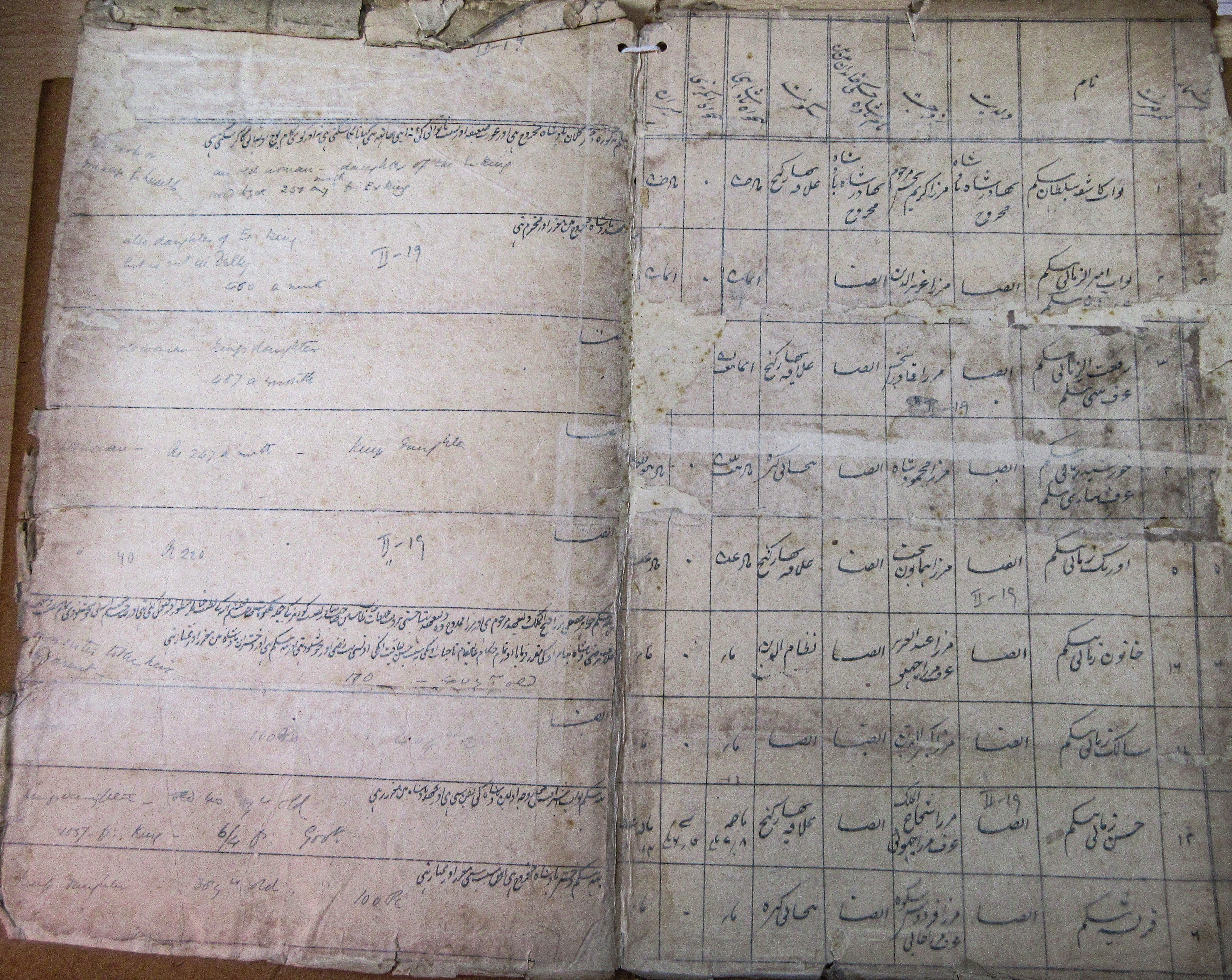 Pension of Mirza Ilahi Baksh File No.41