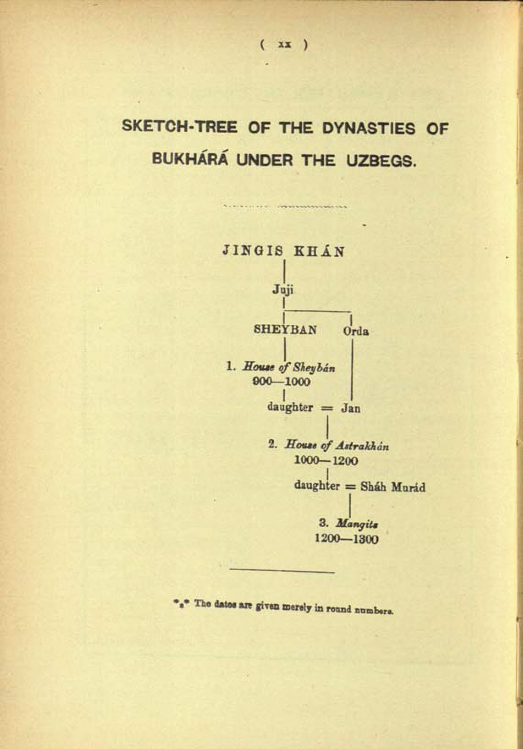 Sktech-Tree of the Dynasties of Bukhara under the Uzbegs