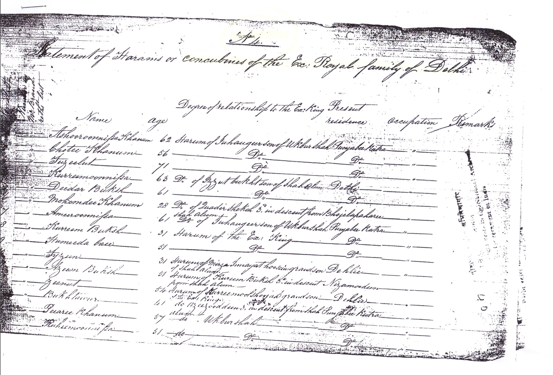 Statement of Harams or Concubines of the Imperial Family of Hindustan (Delhi Branch) 1862 ?