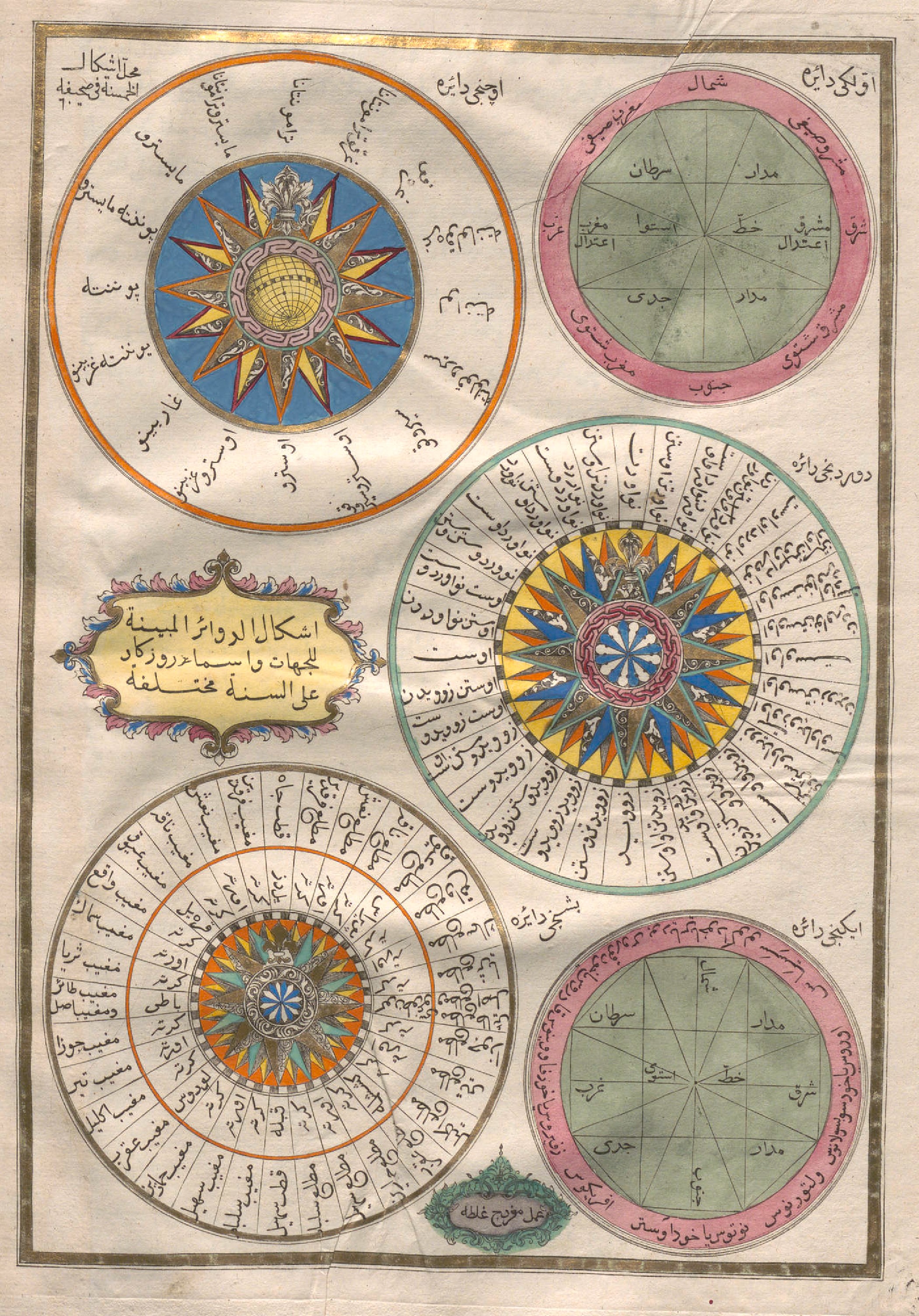 Circles showing directions and wind names in different languages: (Drawn by Galatalı Mıgırdıç)