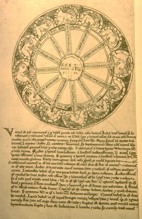 T-O map, 13 th century French manuscript